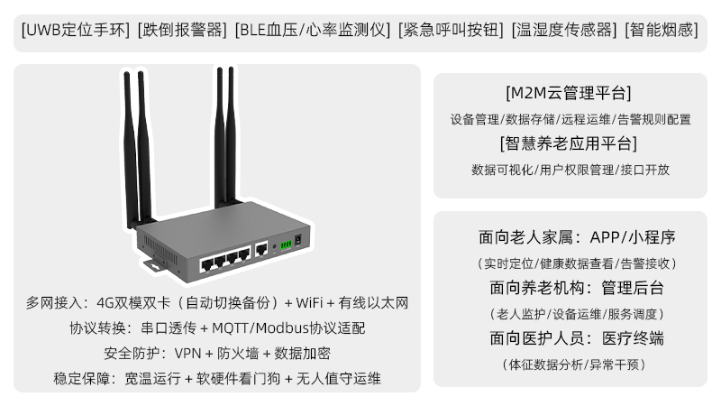 智慧养老ZS5000